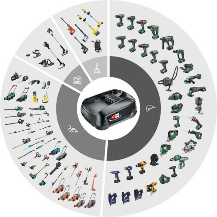 Bosch GSR 12V-15 Professional Cordless Drill Driver