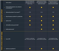 NORTON 360 DELUXE 25GB +VPN 1 uživatel pro 3 zařízení na 3 roky
