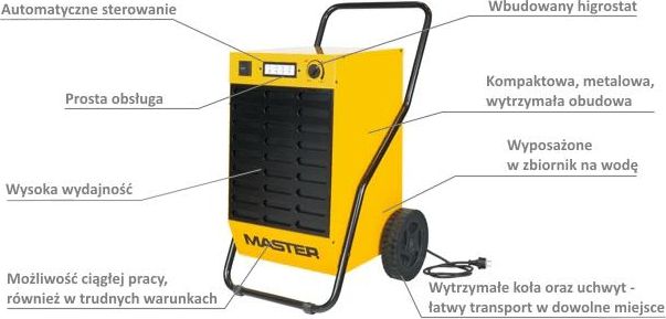 MASTER AIR SUŠIČ DH92 80 l/24h 4140,004