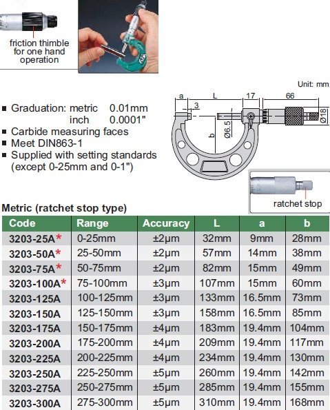 Standard mikrometr 250-275