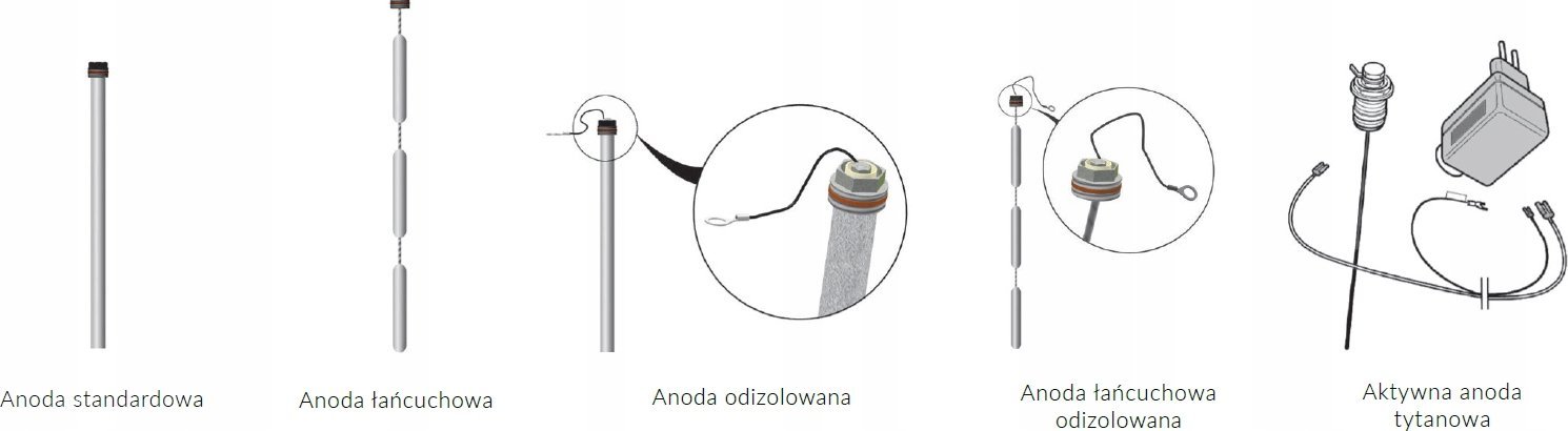 Biawar ANODA S TĚSNĚNÍM 21,3X435