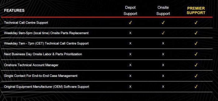 Záruka Lenovo  4Y na místě (upgrade z 3Y na místě)