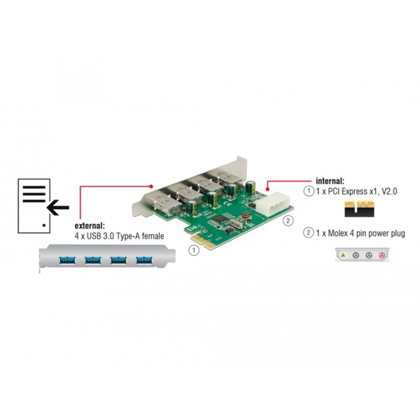 IO Delock PCIe 4x USB 3.0