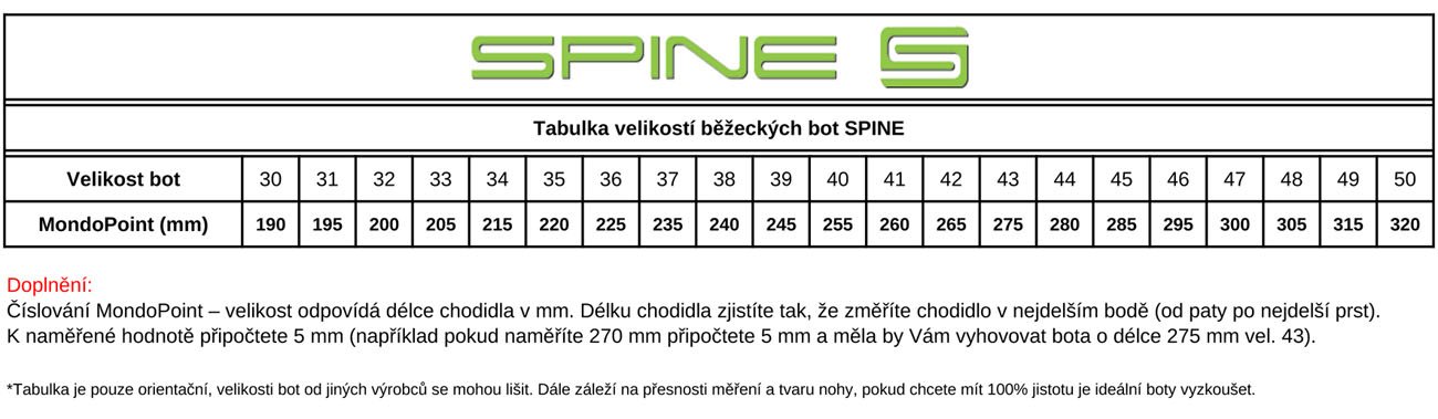 Běžecké boty Spine Comfort SNS - vel. 45