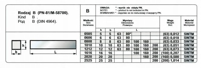 Pafana NOZ TOK OPR.16/16/160