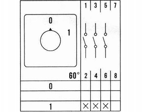 Schneider Electric Hlavní rozvaděč 100A 0-1 3F LW100 0-1 3P TRG
