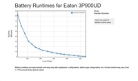Eaton UPS 1/1fáze,700VA- 3P Ellipse 700 DIN