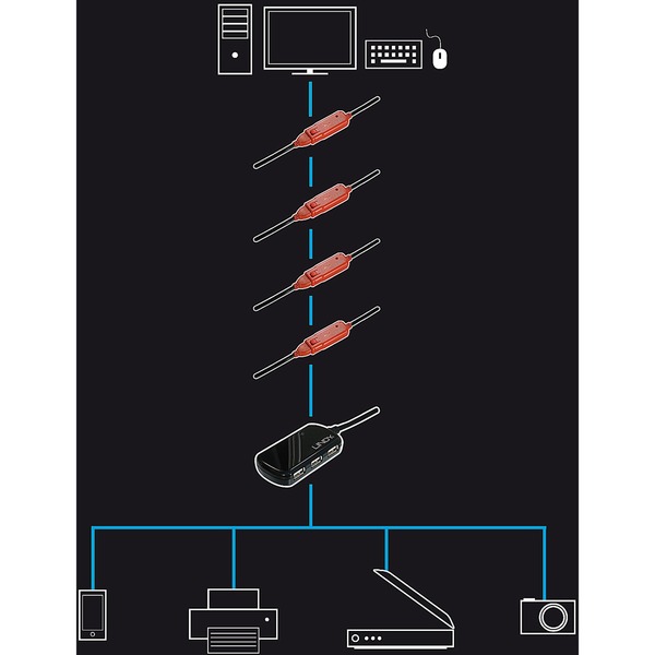 Lindy USB 2.0 Aktivverlängerungshub Pro 2.0 12m, USB-Hub 42783